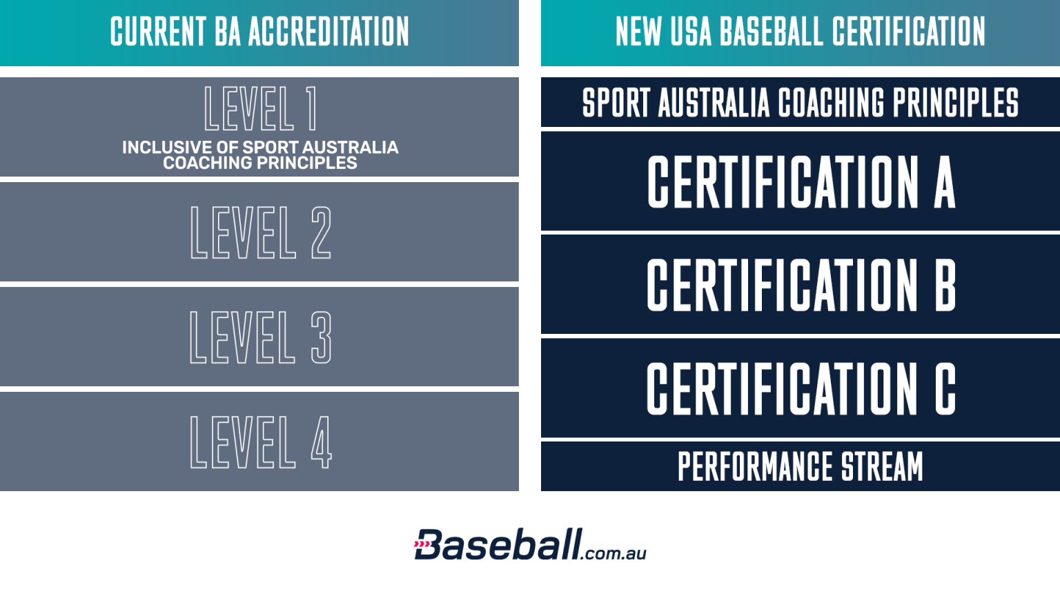 Frequently asked coaching questions | Baseball.com.au