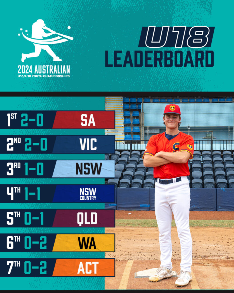 Baseball Australia
