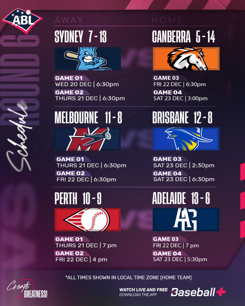 Baseball Australia
