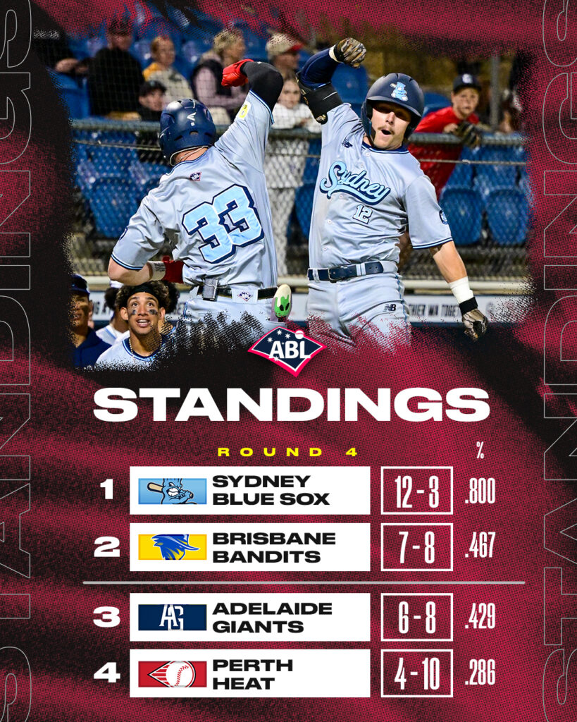 Baseball Australia